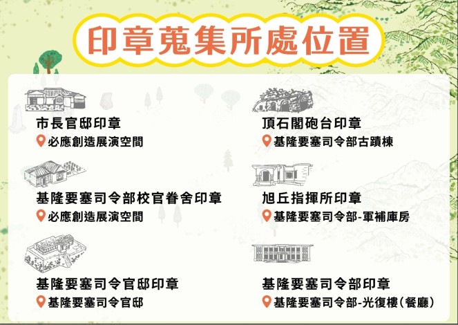 印章蒐集所處位置2