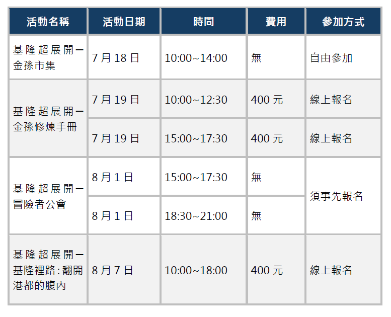 基隆超展開