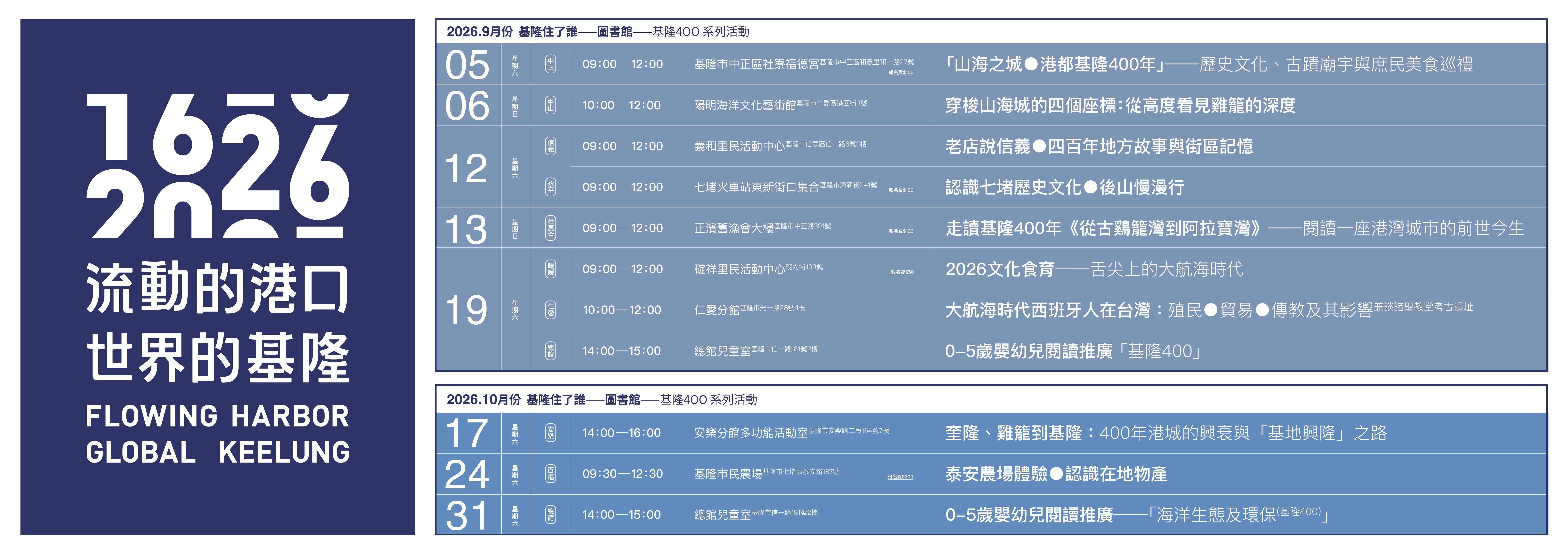 基隆住了誰-圖書館基隆400系列活動
