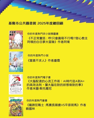 基隆市公共圖書館2025年度總回顧1