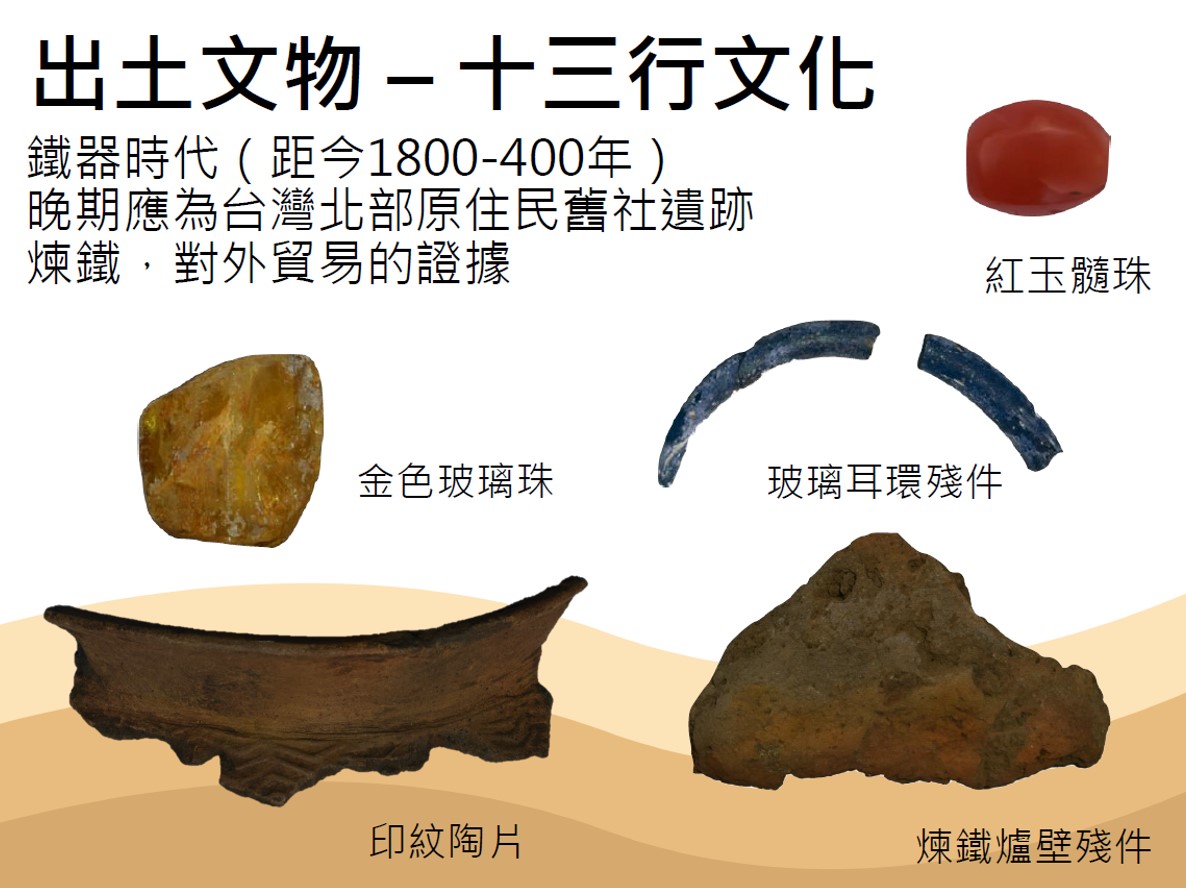 諸聖教堂考古遺址